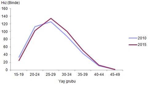 dogum-istatistikleri-aciklandi-001.jpg