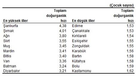 dogum-istatistikleri-aciklandi.jpg