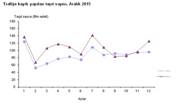 trafige-kayitli-arac-sayisi-aralik-ayi-sonu-itibariyla-19-milyon-994-bin-472-oldu.jpg