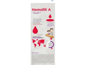 Hemofili Hakkında Doğru Bilinen 5 Efsane