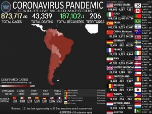 Dünya geneli Coronavirus vaka sayısı 873 bini, ölü sayısı ise 43 bini aştı