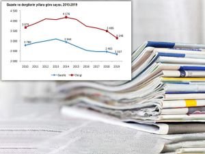 TÜİK: Gazete ve dergi sayısı azaldı