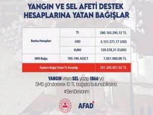 AFAD: 331 milyon 345 bin TL bağış yapıldı