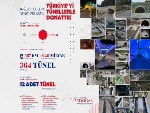 Cumhurbaşkanı Erdoğan: 19 yılda 364 tünel hizmete açtık