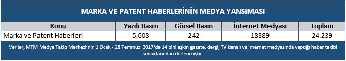 -patent-basvurulari.jpg