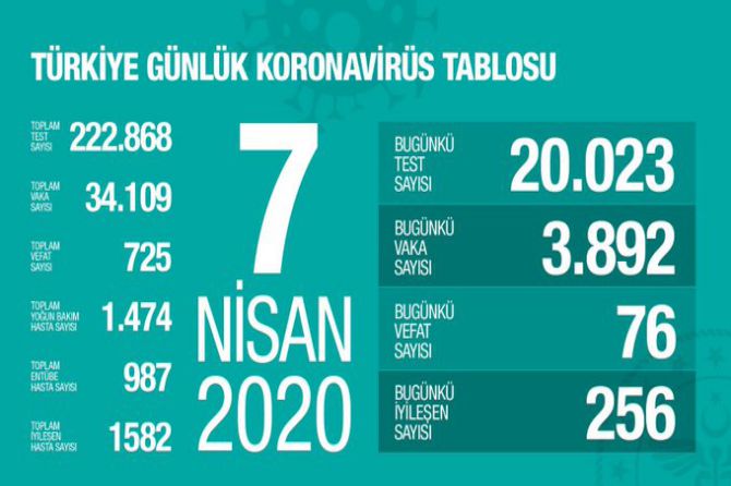 fahrettin-koca-koronavirus-010.jpg