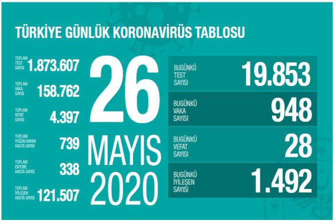 fahrettin-koca-koronavirus-060.jpg