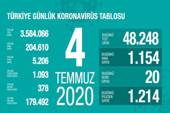 fahrettin-koca-koronavirus-101.jpg