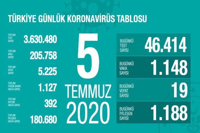 fahrettin-koca-koronavirus-102.jpg