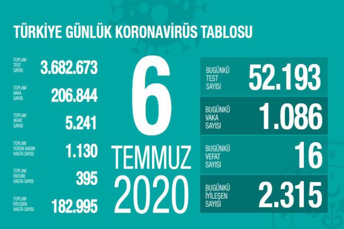 fahrettin-koca-koronavirus-103.jpg