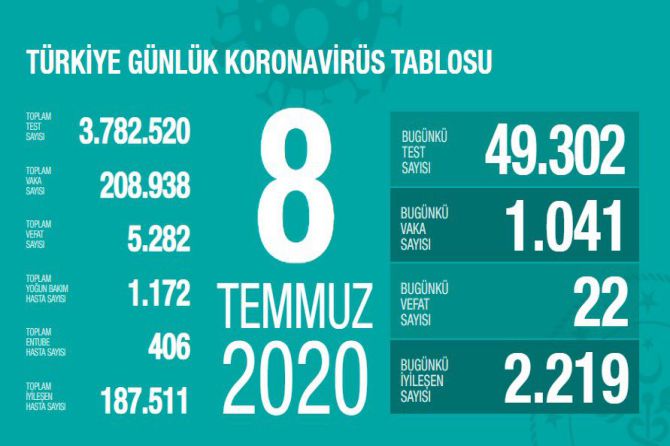 fahrettin-koca-koronavirus-105.jpg
