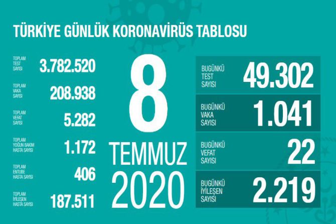 fahrettin-koca-koronavirus-105.jpg