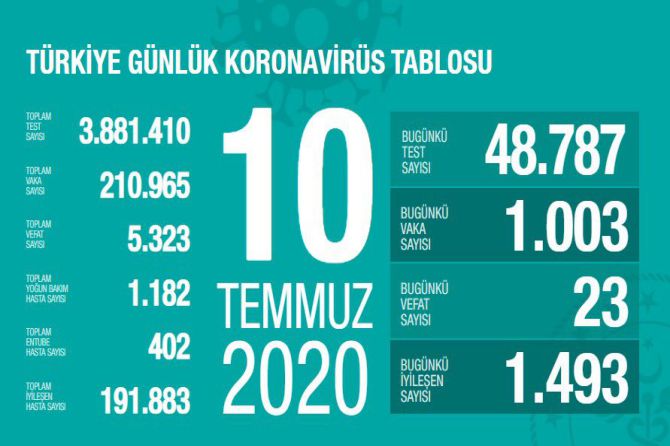 fahrettin-koca-koronavirus-107.jpg