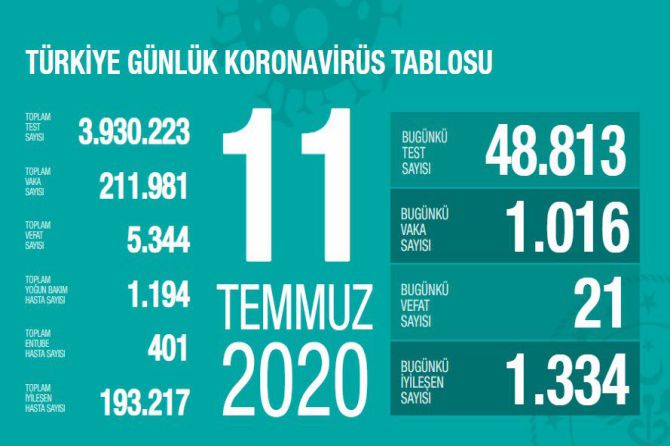 fahrettin-koca-koronavirus-108.jpg