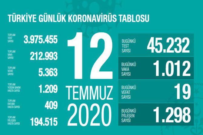 fahrettin-koca-koronavirus-109.jpg