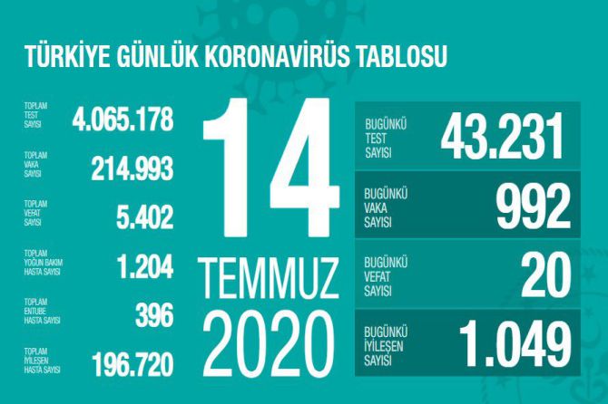 fahrettin-koca-koronavirus-111.jpg