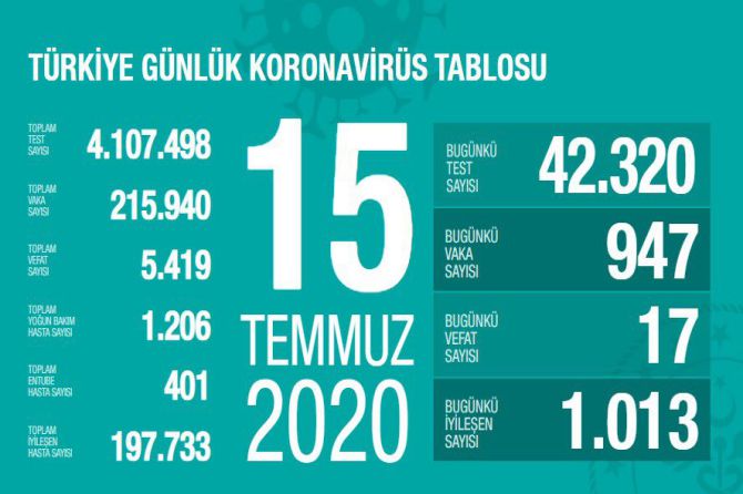 fahrettin-koca-koronavirus-112.jpg