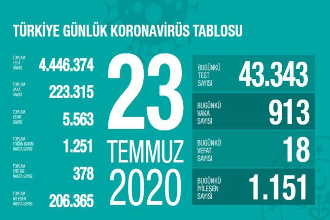 fahrettin-koca-koronavirus-120.jpg