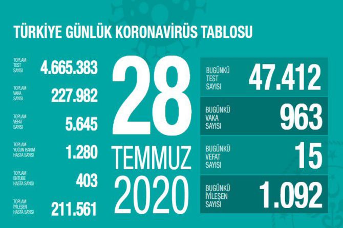 fahrettin-koca-koronavirus-125.jpg