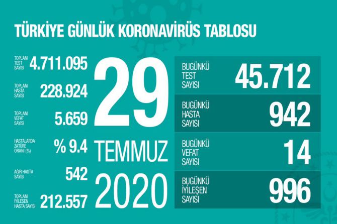 fahrettin-koca-koronavirus-126.jpg