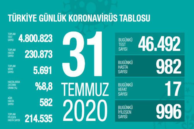 fahrettin-koca-koronavirus-128.jpg