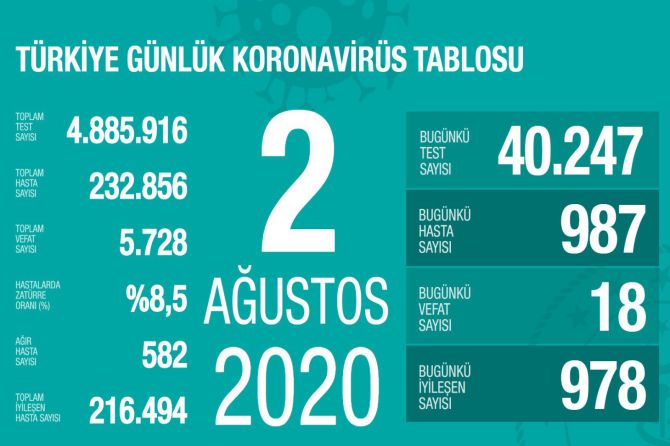 fahrettin-koca-koronavirus-130.jpg