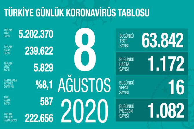 fahrettin-koca-koronavirus-136.jpg