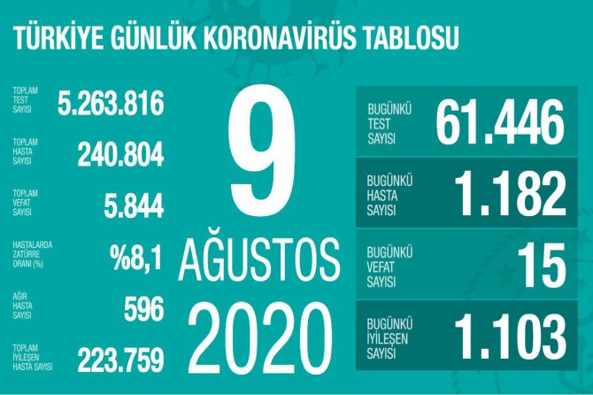 fahrettin-koca-koronavirus-137.jpg