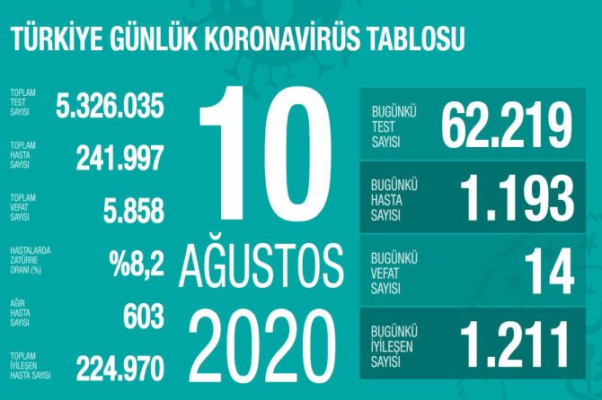 fahrettin-koca-koronavirus-138.jpg