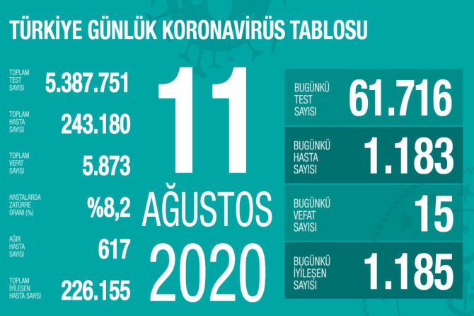 fahrettin-koca-koronavirus-139.jpg