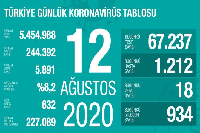 fahrettin-koca-koronavirus-140.jpg