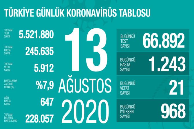 fahrettin-koca-koronavirus-141.jpg