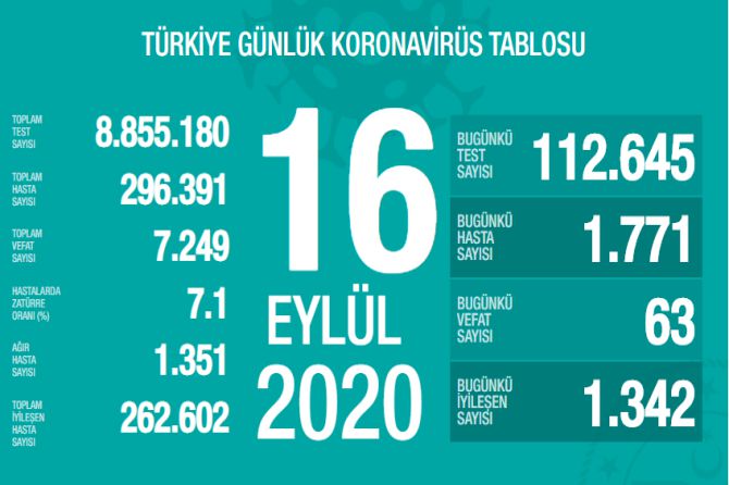 fahrettin-koca-koronavirus-174.jpg