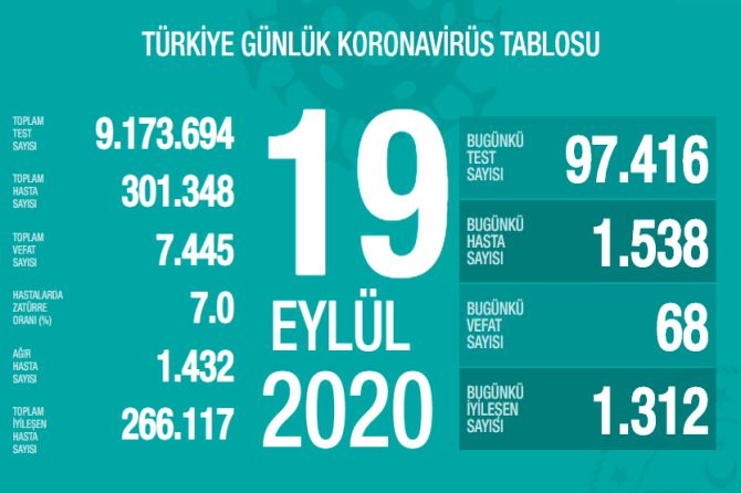 fahrettin-koca-koronavirus-177.jpg