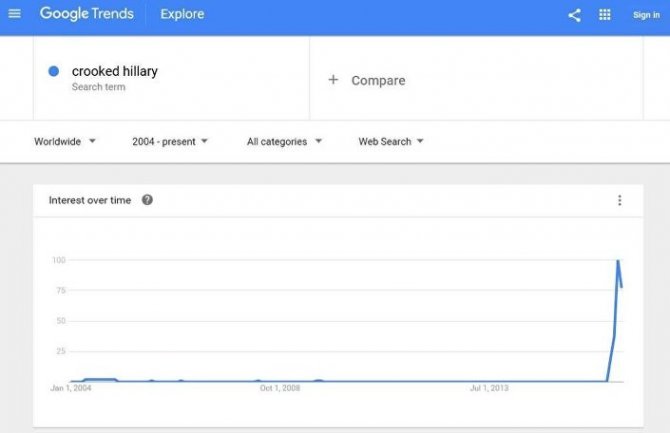 google-trends-grafigi.jpg