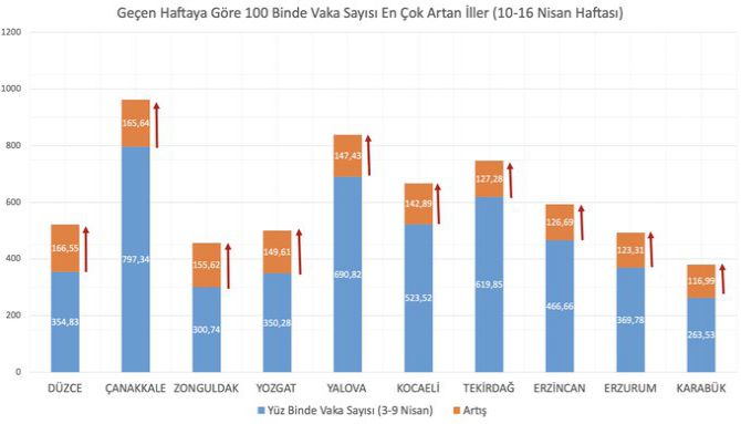 haftalik-vaka-sayisi-001.jpg