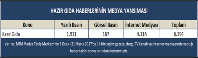 hazir-gida-analizi.jpg