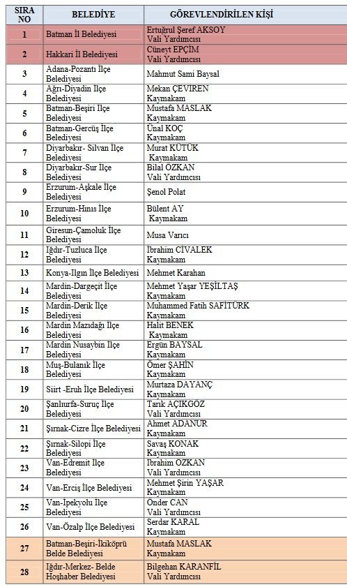 kayyum-atanan-belediyelerin-tam-listesi.jpg