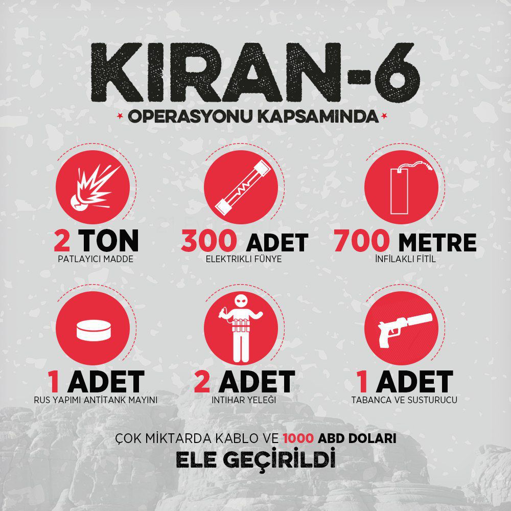 kiran-6-operasyonu.jpg