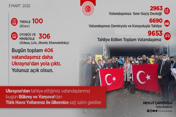 mevlut-cavusoglu-ukraynadan-tahliyeler.jpg