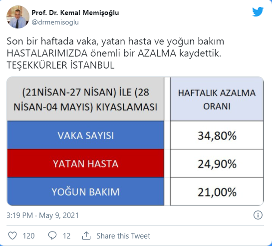 prof.-dr.-kemal-memisoglu-vaka-sayilari.PNG