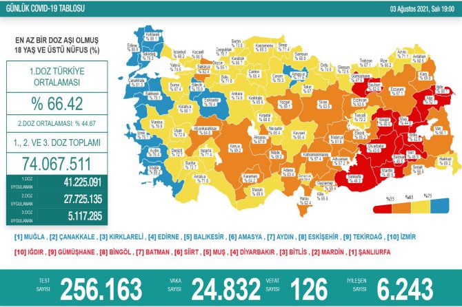 saglik-bakanligi-koronavirus-200.jpg