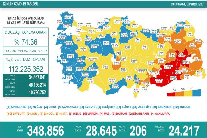 saglik-bakanligi-koronavirus-267.jpg