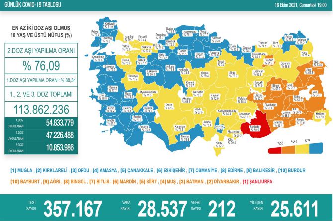 saglik-bakanligi-koronavirus-275.jpg