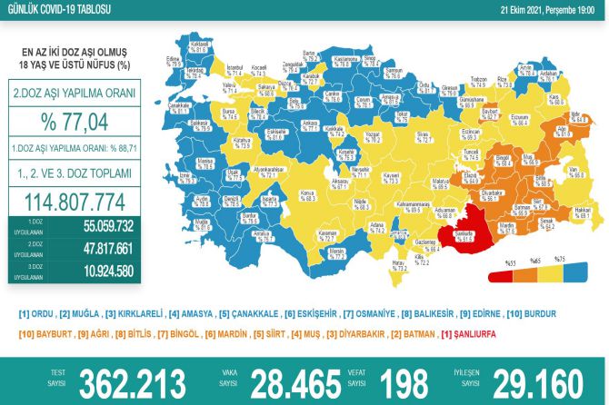 saglik-bakanligi-koronavirus-280.jpg