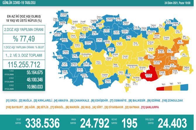 saglik-bakanligi-koronavirus-283.jpg