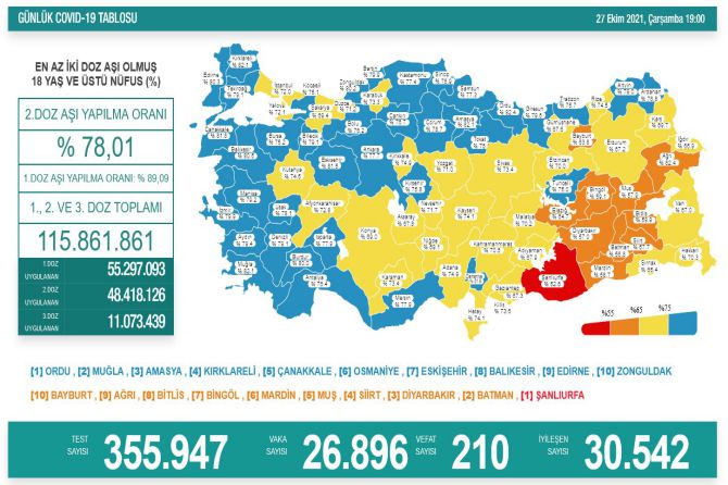 saglik-bakanligi-koronavirus-286.jpg