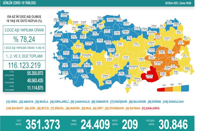 saglik-bakanligi-koronavirus-288.jpg