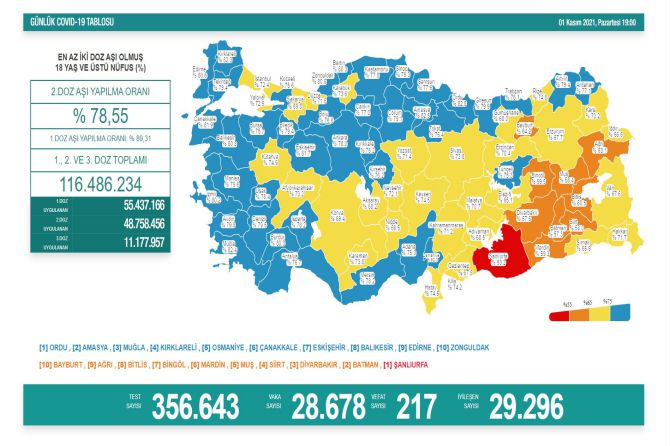 saglik-bakanligi-koronavirus-290.jpg