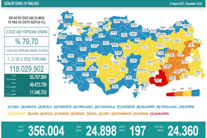 saglik-bakanligi-koronavirus-300.jpg